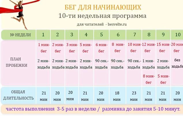 Начинать насколько. Сколько нужно бегать в день. Сколько нужно бегать чтобы похудеть. Колько надо бегать чтобы похудеть. Сколько километров нужно бегать в день.