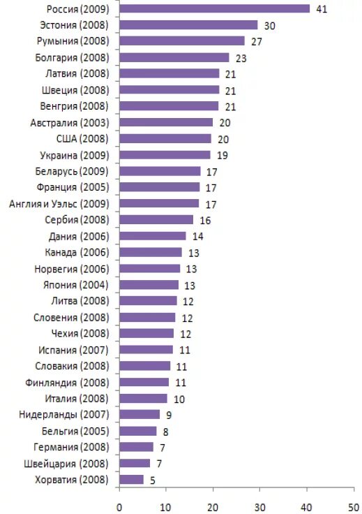 Статистика по абортам в России. Статистика абортов в мире таблица. Статистика абортов в странах. Статистика по абортам по странам.