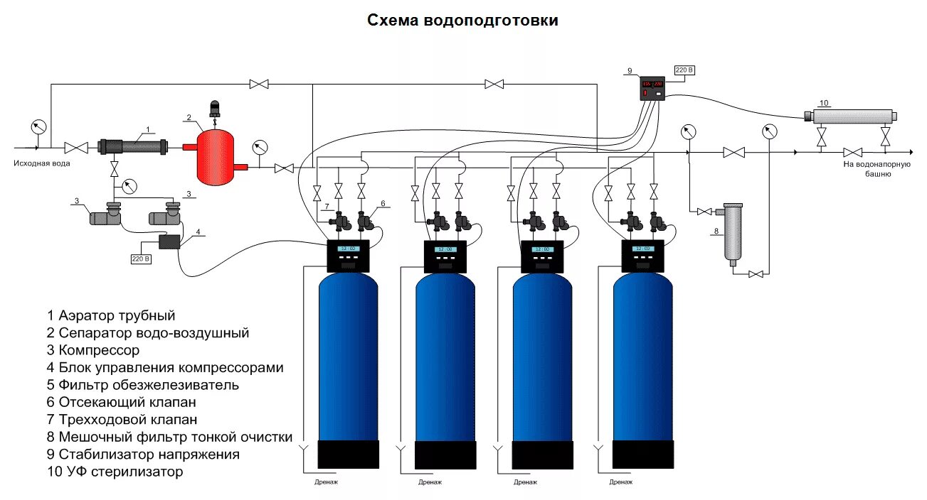 схема водоподготовительной установки тэц. схема водоподготовительной установки. 5 схема чертежи. ректификационная колонна схема. схема насоса исходной воды.