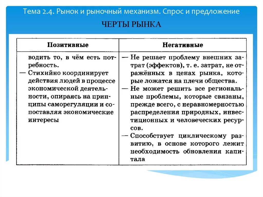 Рыночный механизм позитивные и негативные. Положительные и отрицательные стороны рынка. Положительные и негативные черты рынка. Черты рыночного механизма позитивные негативные.