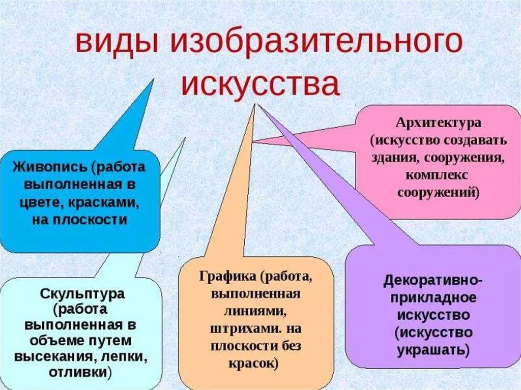 К какой сфере относится творчество