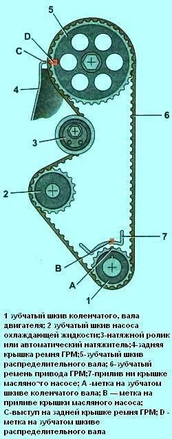 Ремень ГРМ ВАЗ 2114 8 клапанов. Схема привода распределительного вала ВАЗ 2110. Выставить метки ГРМ на ВАЗ 2114 8 клапанов. Метки ремень.ГРМ на 8кл.
