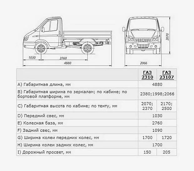 Газель нн технические характеристики