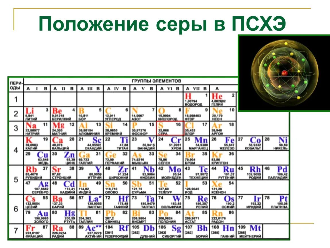 Сера название элемента. Сера положение в ПСХЭ. Хим элемент сера в таблице Менделеева. Положение элементов в ПСХЭ сера. Положение в ПСХЭ сера в химии.