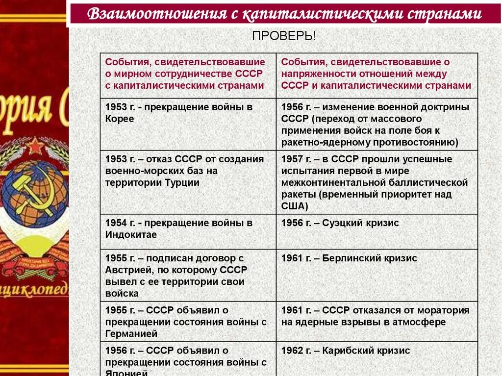 События в международной жизни. Внешняя политика СССР В 1953-1964 гг таблица. События внешней политики СССР 1953-1964. Основные направления внешней политики СССР 53-64. Таблица события свидетельствующие о Мирном сотрудничестве СССР.