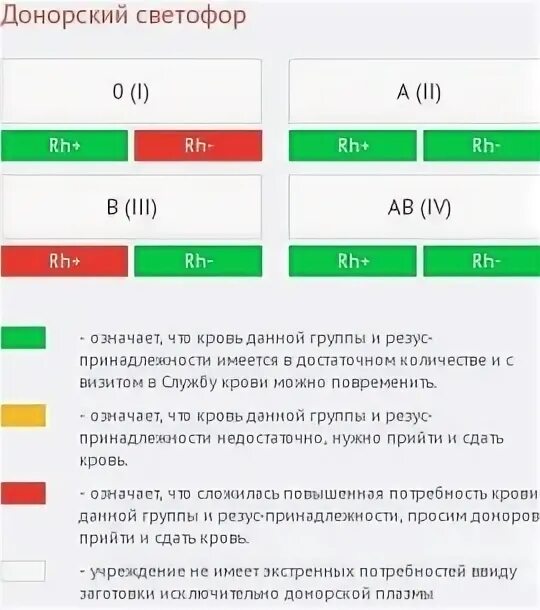 Количество в 1 литре крови