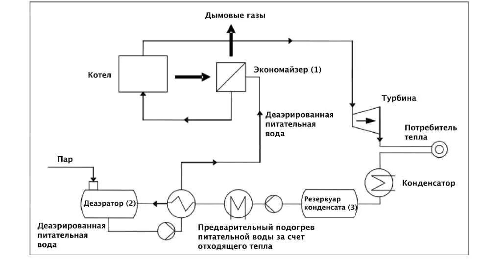 натрий катионитный фильтр. схема регенерации ионообменной смолы. экономайзер холодильной машины. схема очистки воды с ионообменным фильтром. регенерация в котлах.