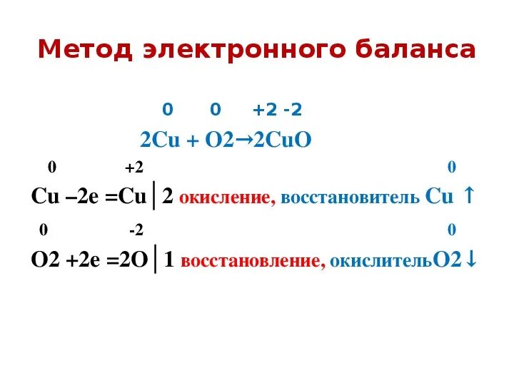 Cuo h2o окислительно восстановительная реакция. Cuo cu o2 окислительно восстановительная реакция. Электронный баланс химия 9 класс. Схема электронного баланса cu+o2. Метод электронного баланса химия 9 класс.