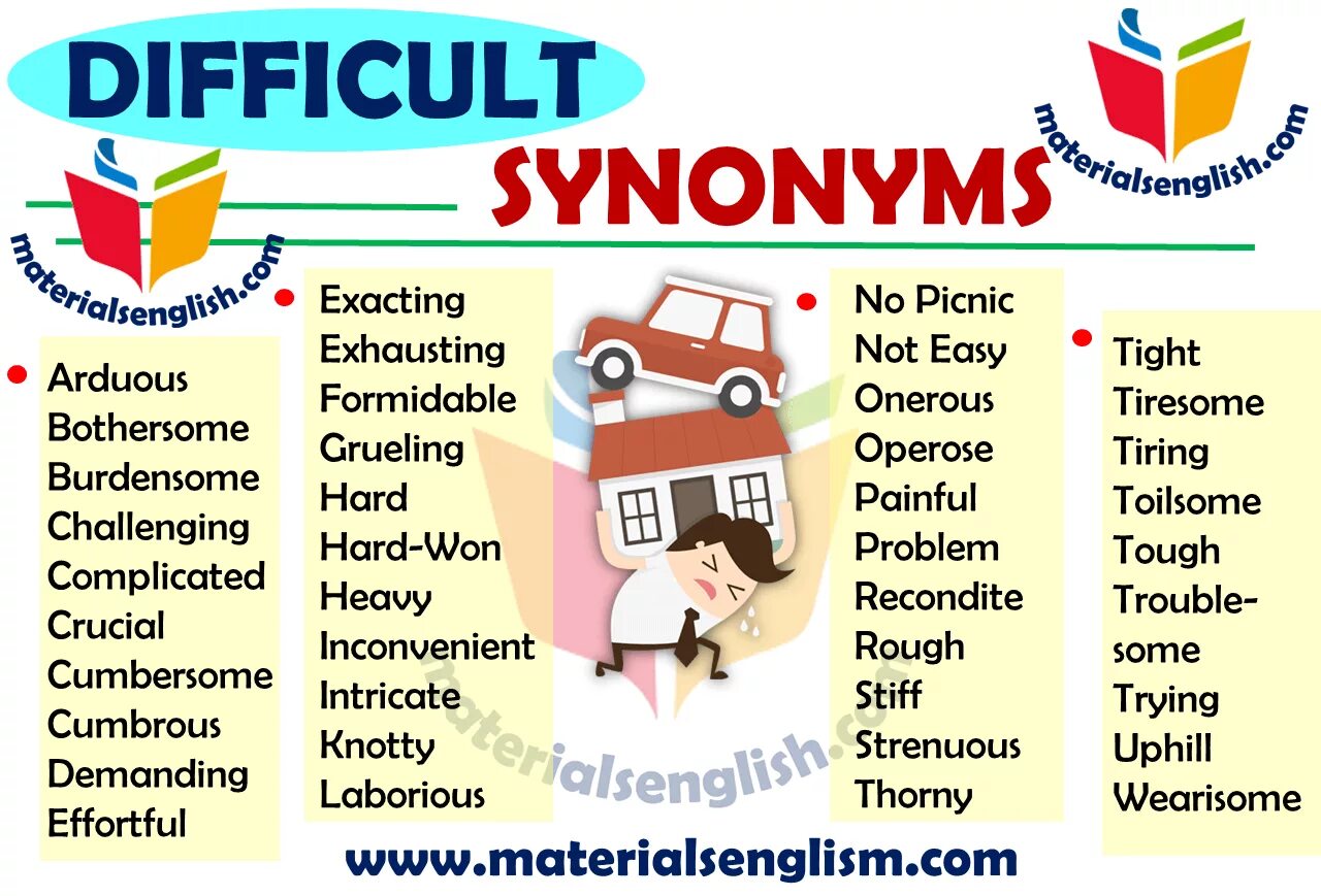 Difficult на русском. Difficult synonyms. Difficult синонимы. Difficulty синонимы на английском. Difficult синонимы на английском.