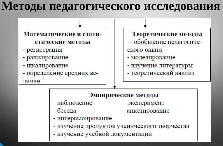 Методы педагогического исследования в педагогике. Охарактеризовать методы педагогического исследования.. Схема методов педагогического исследования. Охарактеризуйте эмпирические методы педагогического исследования.. Классификация методов педагогического исследования схема.