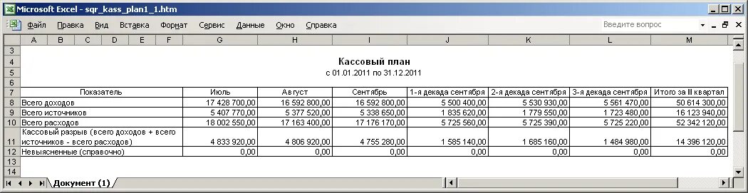 Кассовый план исполнения бюджета порядок. Кассовый план исполнения бюджета пример. кассовый план исполнения бюджета образец. кассовый план бюджетного учреждения. образец кассового плана предприятия.