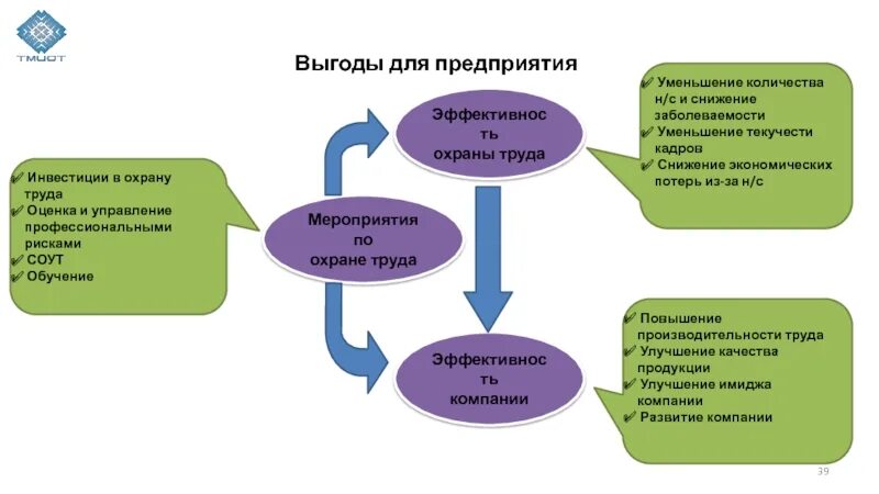 Риски в обеспечении охраны