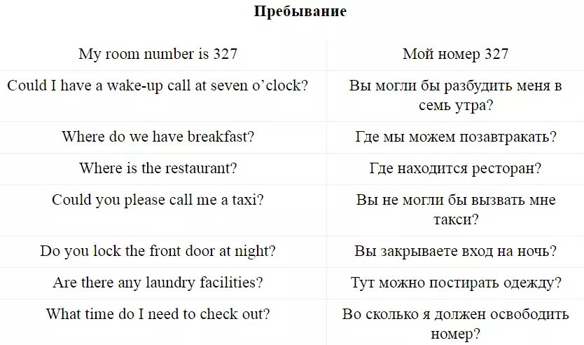 Фразы на английском. Фраза английский язык. Разговорные фразы на английском. Разговорные выражения на английском языке. Английские фразы на тему