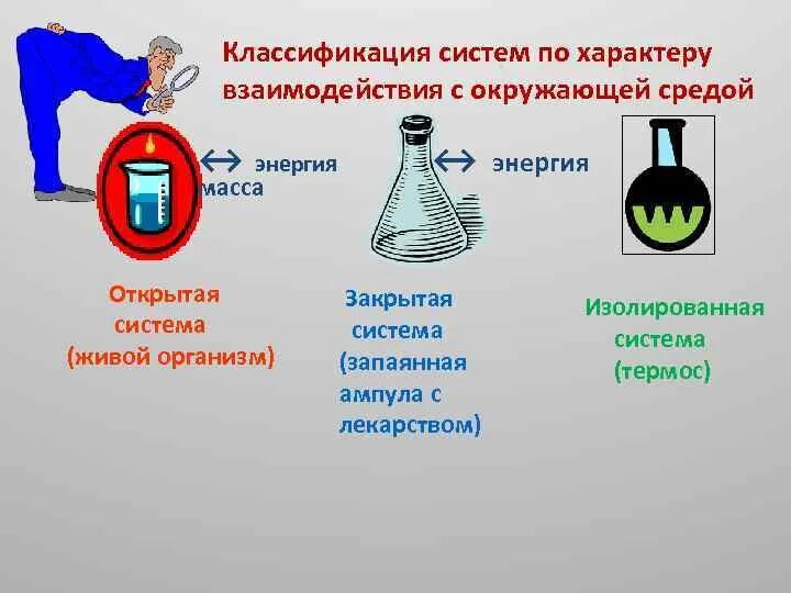 Изолирующие газы. Открытые закрытые и изолированные системы в химии. Система открытая закрытые термодинамики. Ампула это закрытая или изолированная система. Открытая закрытая изолированная системы примеры.