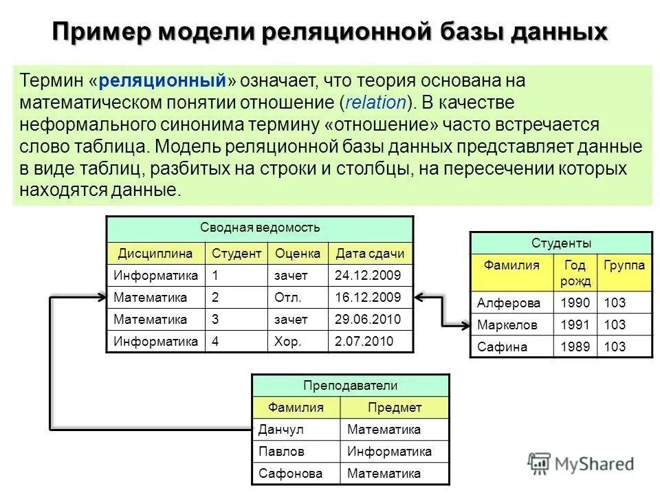 Реляционная организация данных. Реляционная модель базы данных. Проектирование реляционная база данных. Реляционная СУБД схема. Базы данных реляционная модель данных.