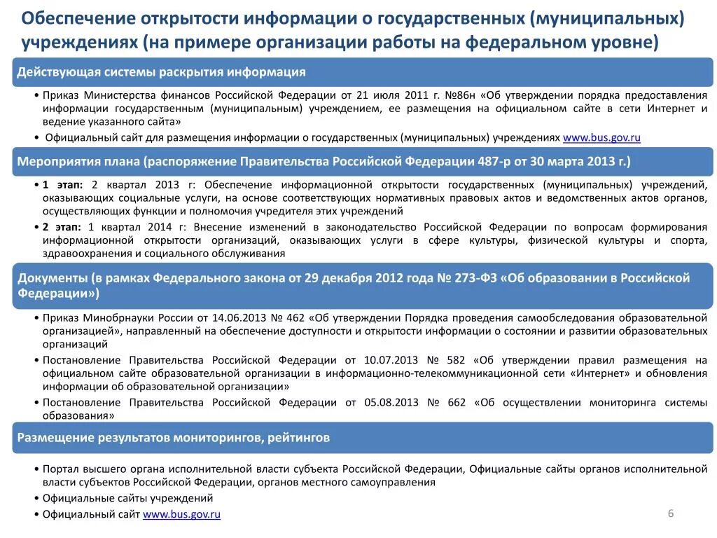 Открытость сайтов образовательных организаций. Муниципальные организации примеры. Информационная открытость проблемы. Открытость органов местного самоуправления. Информационной открытости государственных органов примеры.