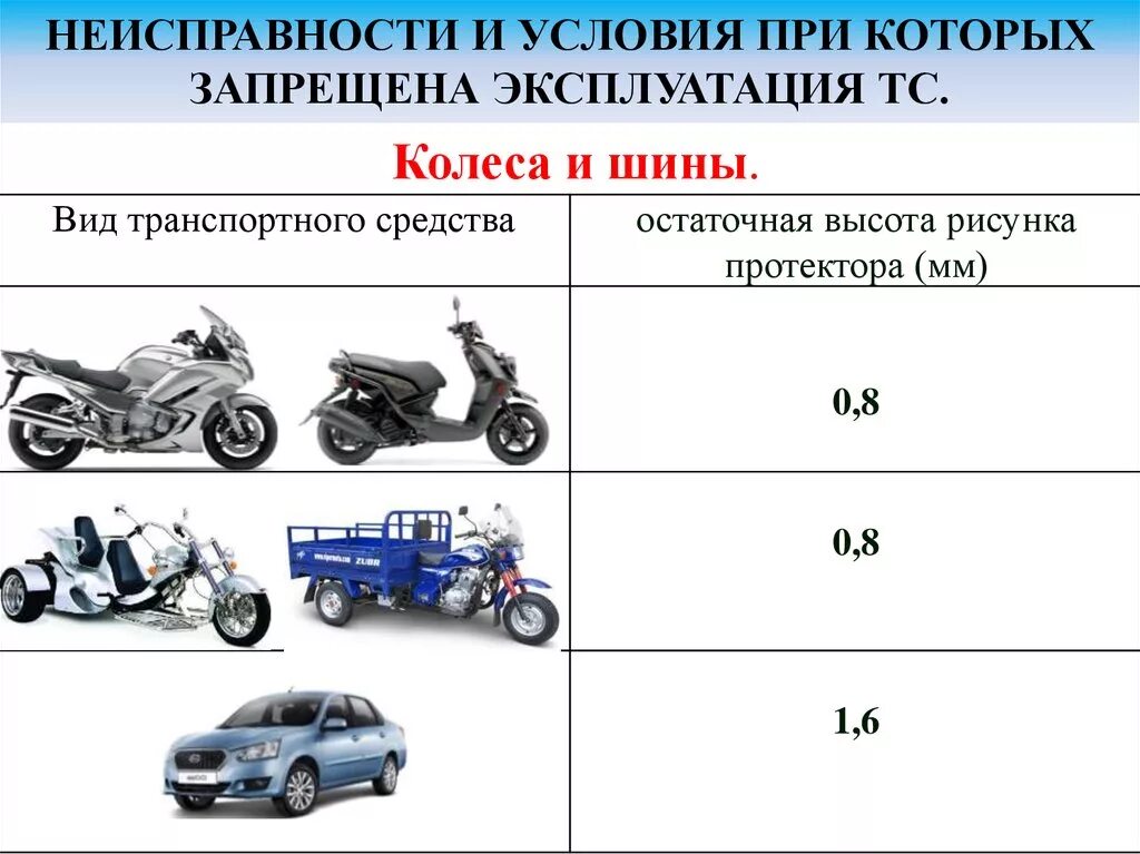 Запрещено эксплуатировать автомобиль. Перечень неисправностей при которых запрещается эксплуатация ТС 2020. Перечень неисправностей при которых запрещается эксплуатация ТС 2022. Неисправности и условия допуска транспортных средств к эксплуатации. Перечень неисправностей при которых запрещается эксплуатация ТС 2021.