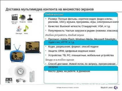 Публикация мультимедиа контента в сети интернет