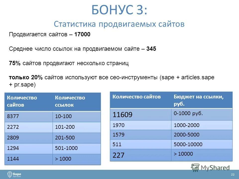 Продвижение статистика. Что такое код три в статистике. Бонус 3. 380000 Код три статистика. 2 в 1 продвинутый