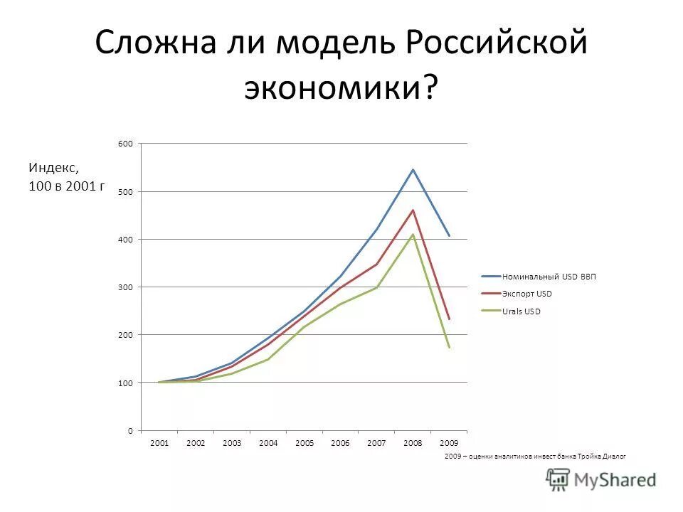 X5 retail акции. Альфа групп структура холдинга. Ctf holdings. Экономические риски в россии. S.
