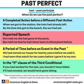Past perfect simple in english