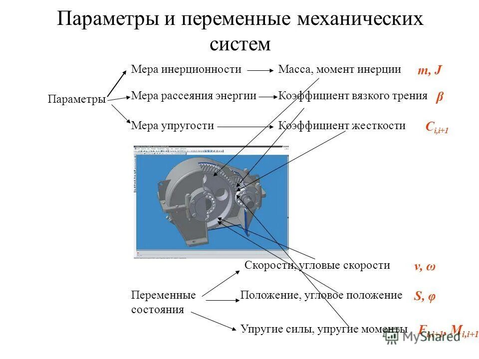 переменные потери в двигателе. механические переменные. механические переменные. решение систем уравнений методом замены переменной. типы механических передач.