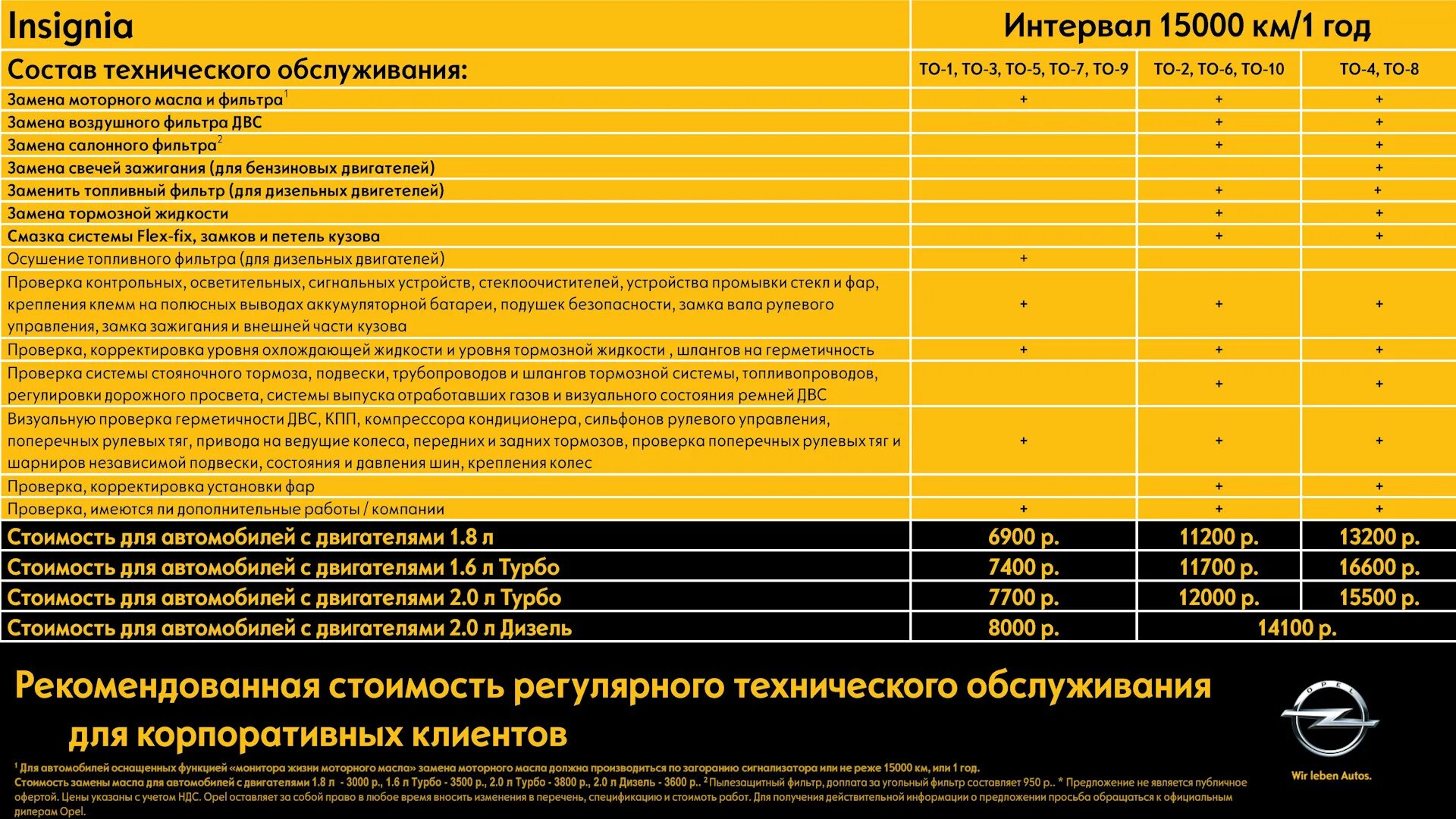 Сроки замены масла авто. Регламент технического обслуживания Opel Astra. Периодичность то Опель Мокка 1.8. Интервал замены масла. Через сколько часов меняют масло