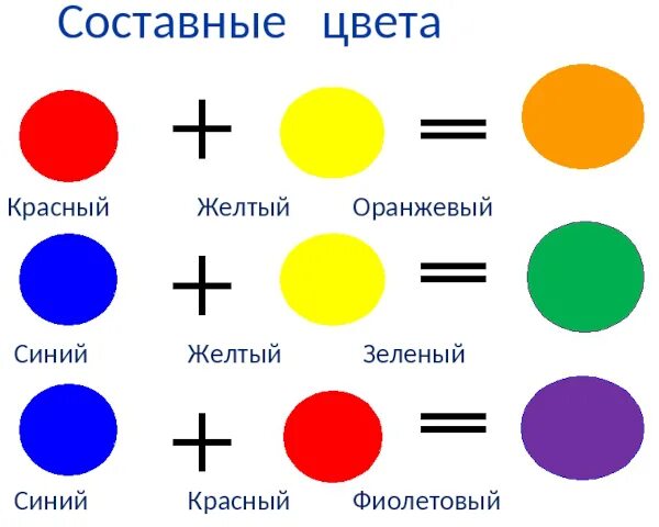 Как получить оттенки синего