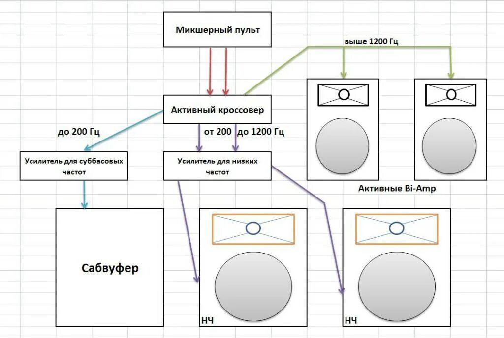 2 колонки сразу. Схема подключения акустической системы. Схема подключения пассивных колонок. Схема подключения 2 активных колонок. Схема подключения акустических колонок.