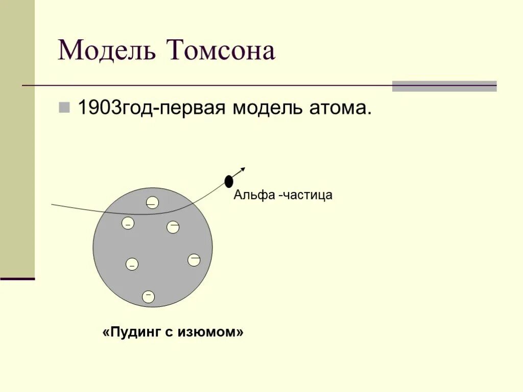 Строение атома Томсона и Резерфорда. 1903 Томпсон первая модель атома. Модель Томсона год. Модель атома томсона опыты резерфорда