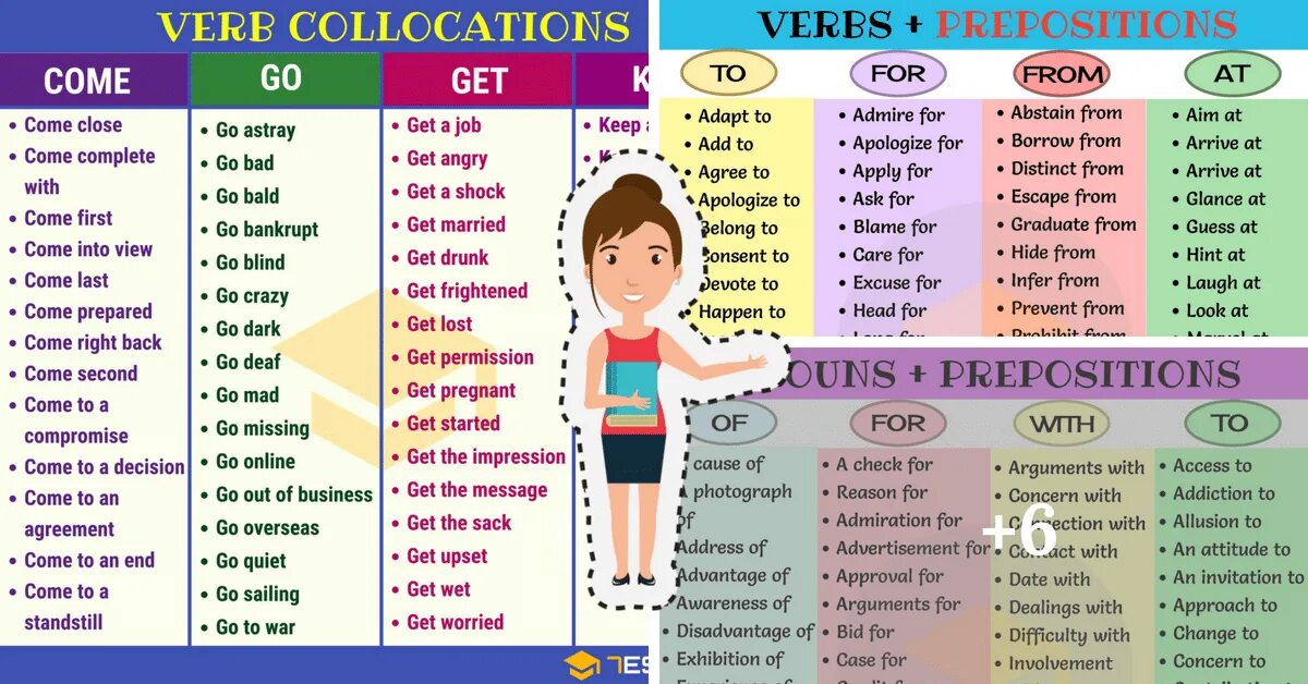 Collocations в английском. Verb collocations. Грамматика verb collocations. Verbs in English. Go get https