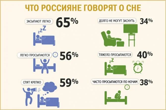 Жизнь скольки человек. Статистика сна человека. Процент сна в жизни человека.