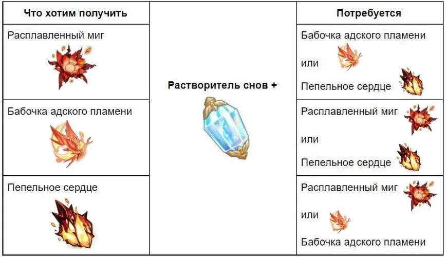 Растворитель снов Геншин Импакт. Растворитель Геншин. Растворитель снов Геншин как использовать. Для чего нужен растворитель снов Геншин Импакт. Обряд вечного течения кому подойдет