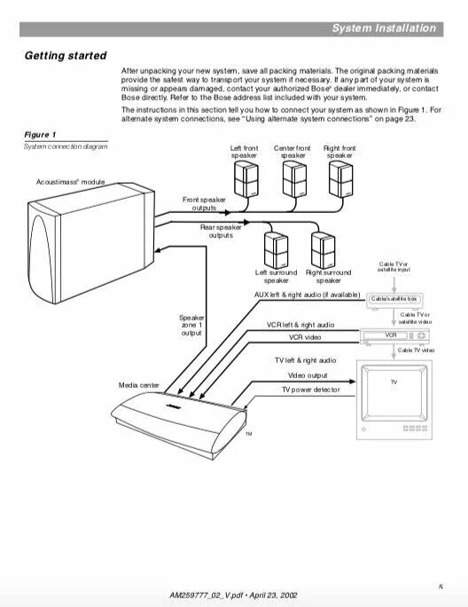 Bose av35 Control Console. Bose av28 Lifestyle. Bose av20 Control Console инсталляция. Bose Lifestyle 28 Series III. Bose подключение