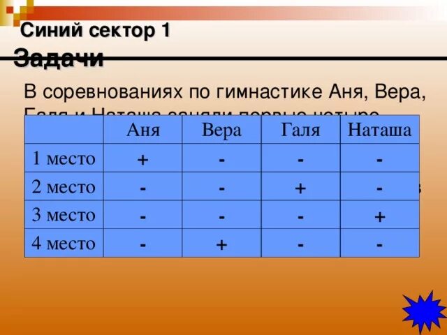 Второй третий фрагменты. Задача на место в турнире. Какое место займу на соревнованиях.