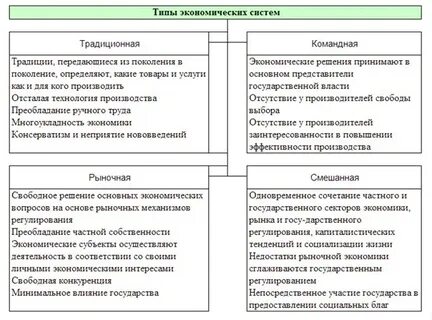 Командный тип экономической системы это