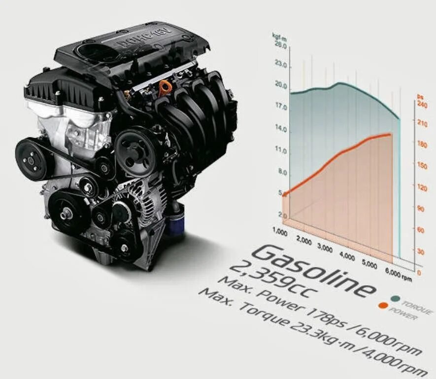 Theta 2 двигатель 2.4. AUD 1.4 MPI конструкция. MPI GDI впрыск. GDI В современных двигателях.