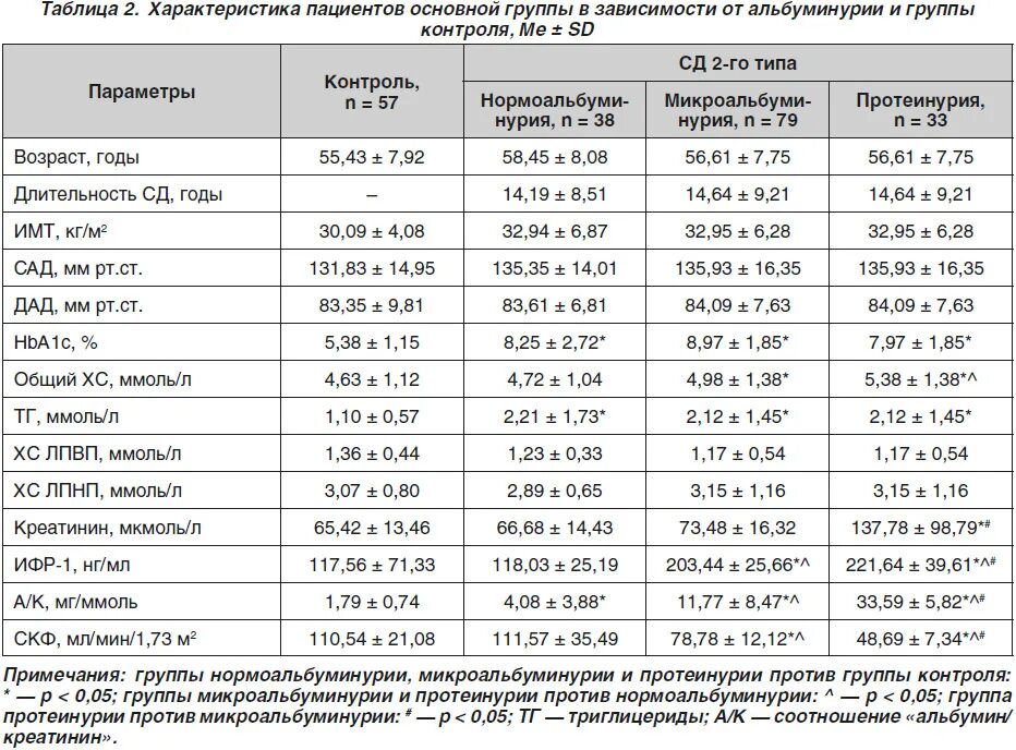 Нормы ифр 1 по возрасту таблица Аденома гипофиза "ВЕЛИКАН" Благотворительная Общественная Организация пациенто