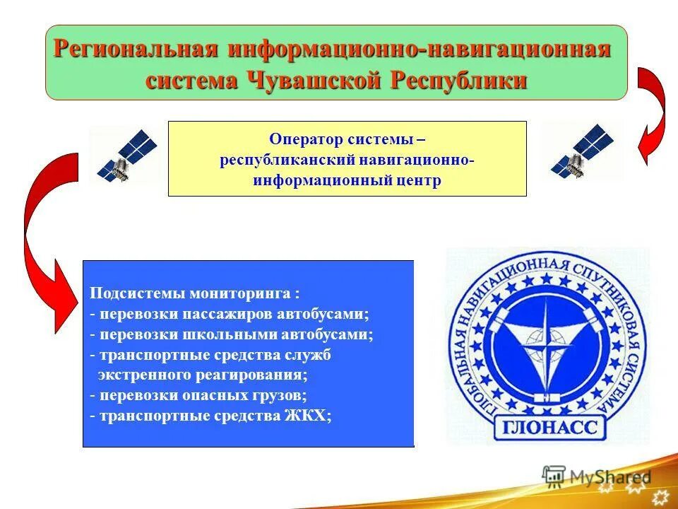 закупка информационных систем. структура единой государственной ис в сфере здравоохранения. региональная информационная система управления закупками чувашской республики. системы автоматизации закупочной деятельности. минобразования чувашии официальный сайт структура.