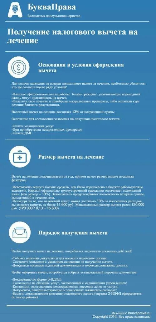 Налоговый вычет за лечение какие документы необходимы. Налоговый вычет возврат ндфл. возмещение подоходного налога за медицинские услуги. налоговый вычет лечение за лечение. документы на вычет за медицинские услуги.