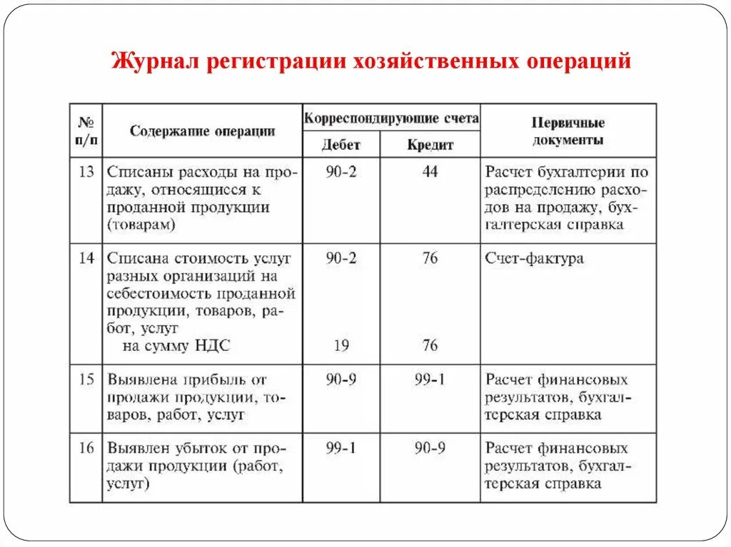 Журнал регистрация хозяйственные счета