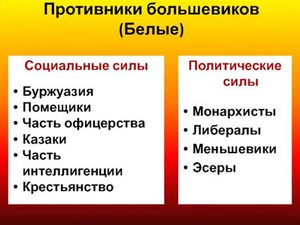 Политические враги