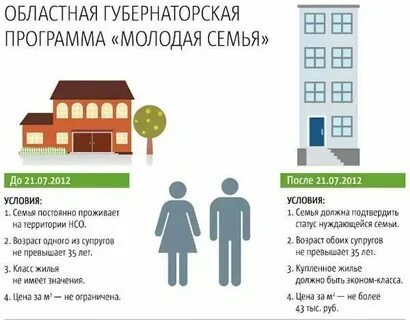 Документы для субсидии молодая семья