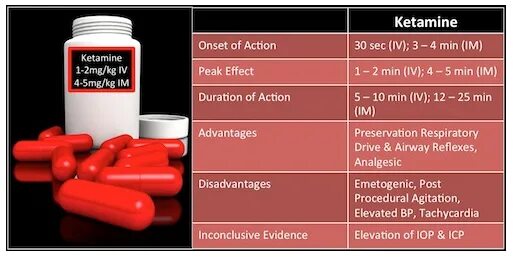 Action duration