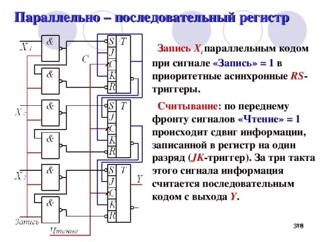 Принцип работы последовательно-параллельного регистра. Схема параллельно последовательного регистра. Принципиальная схема параллельного регистра. Схема и принцип действия параллельного регистра.