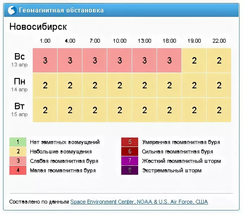 Магнитные бури сегодня в йошкар оле