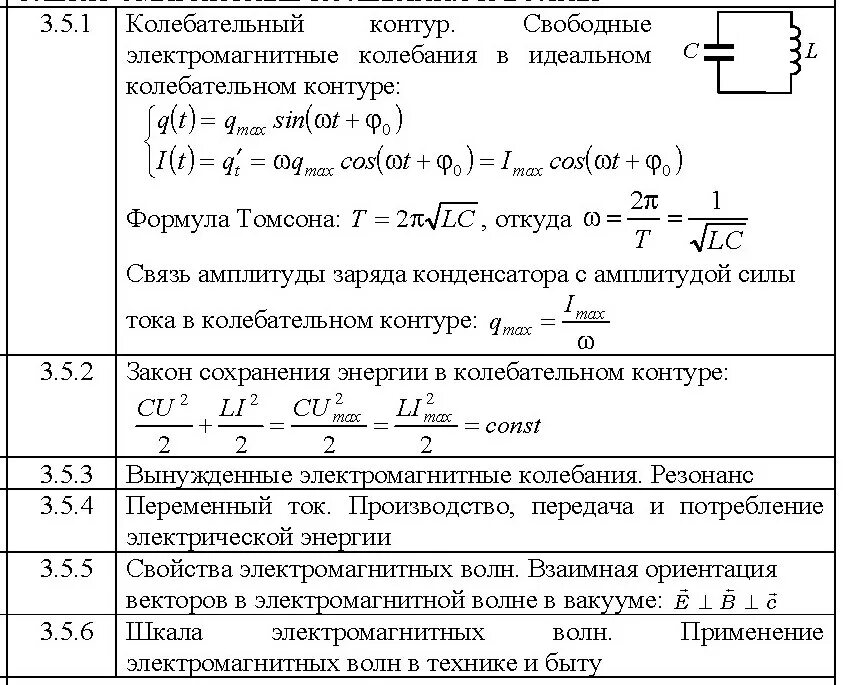 Ток физика егэ. Электромагнитные колебания колебательный контур формулы. Формула нахождения периода электромагнитных колебаний. Электромагнитные колебания физика 9 класс формулы. Физика 11 класс электромагнитные колебания формулы.