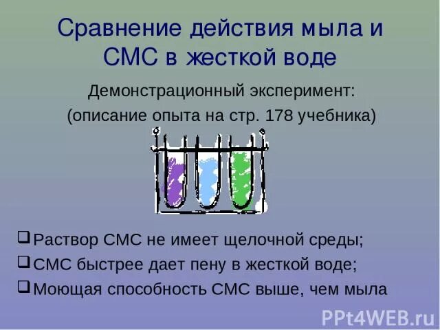 Сравнение мыла и смс. Мыла в жесткой воде. Мыло в жесткой воде реакция. Взаимодействие мыла с жесткой водой. На что влияет жесткая вода мыло плохо