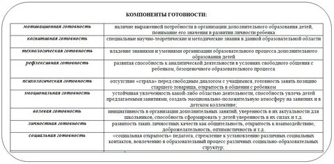 Психологическая готовность к педагогической деятельности