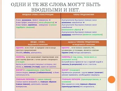 Предложение со словом к несчастью вводное слово